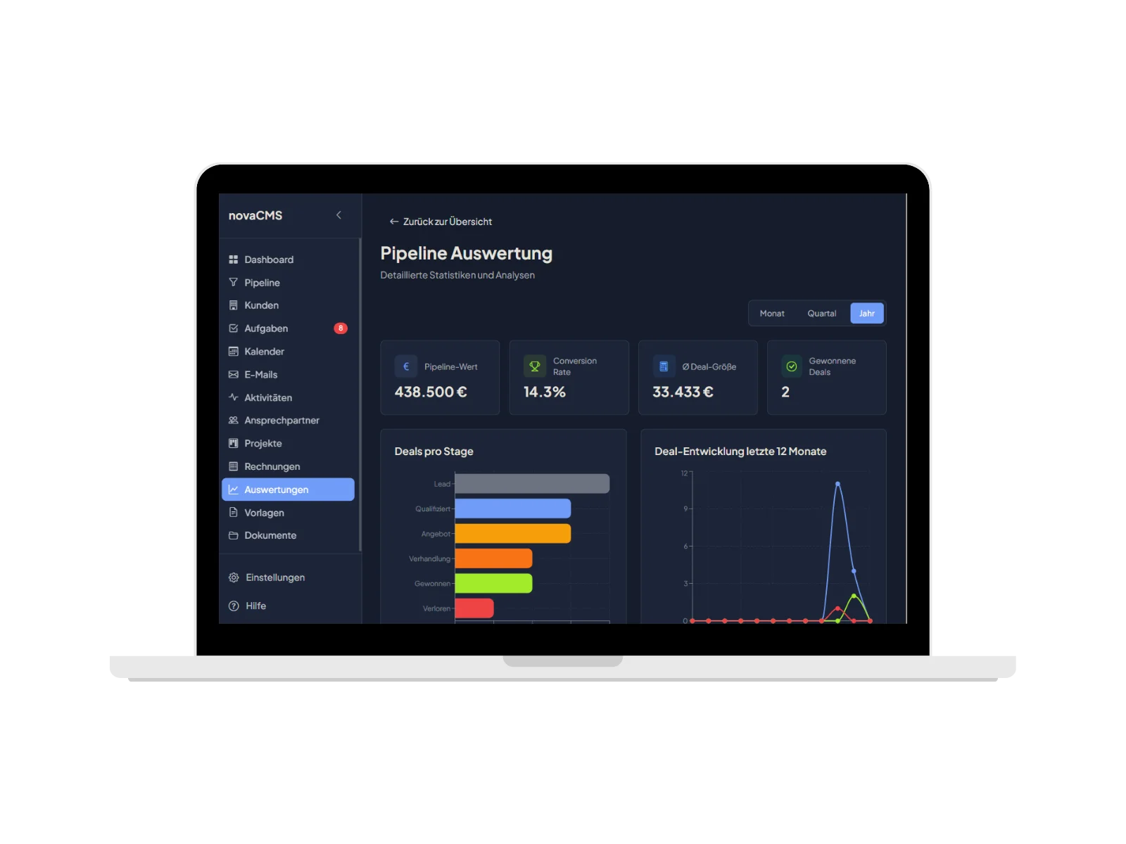 Business Analytics Dashboard